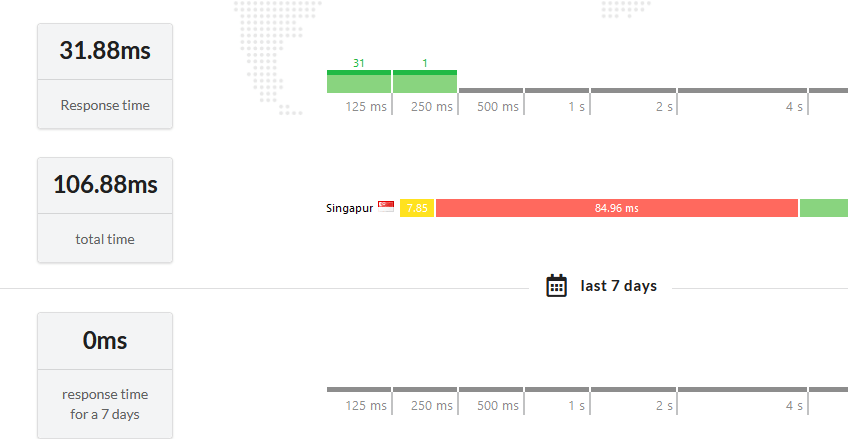 Upzilla member place interface