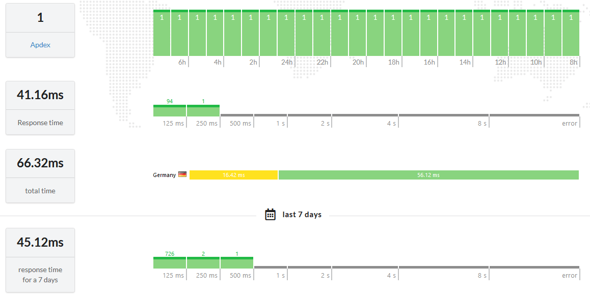 Upzilla member place interface