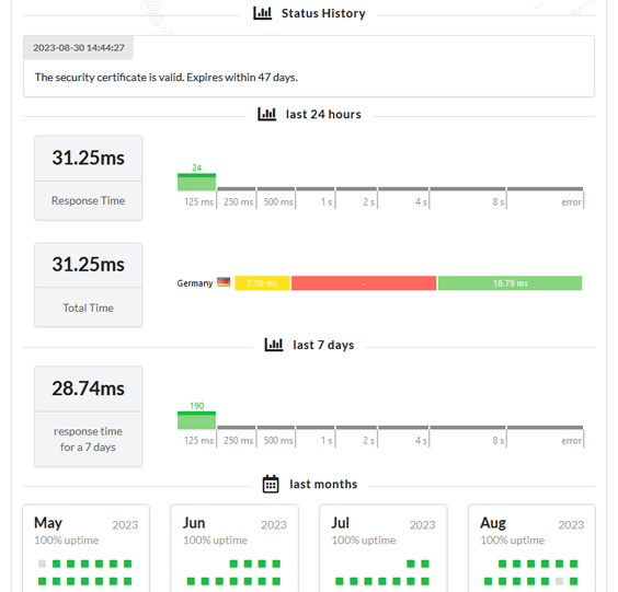 Upzilla SSL Certificate Monitor Statistics Report