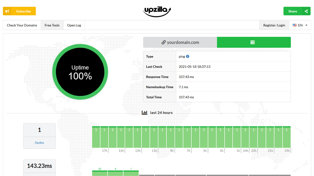  					Upzilla has an advanced statistics report with lots of advanced functions: access permissions, share and subscribe section. Implemented a full l